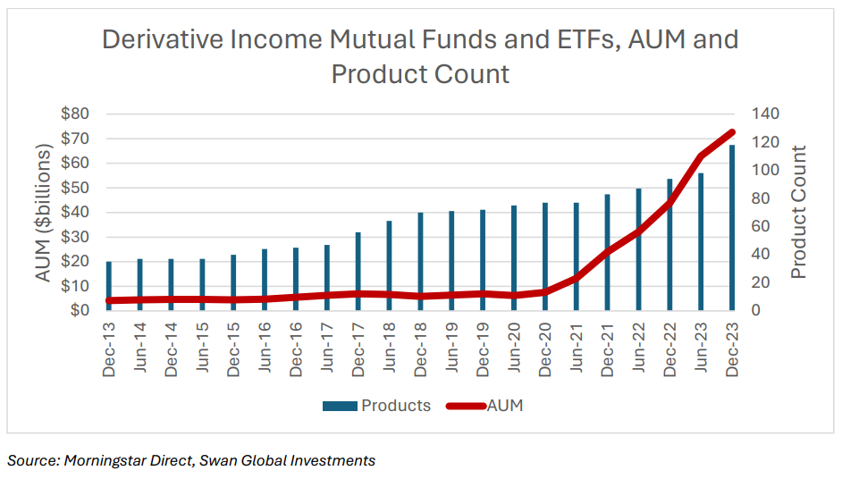 derivative income