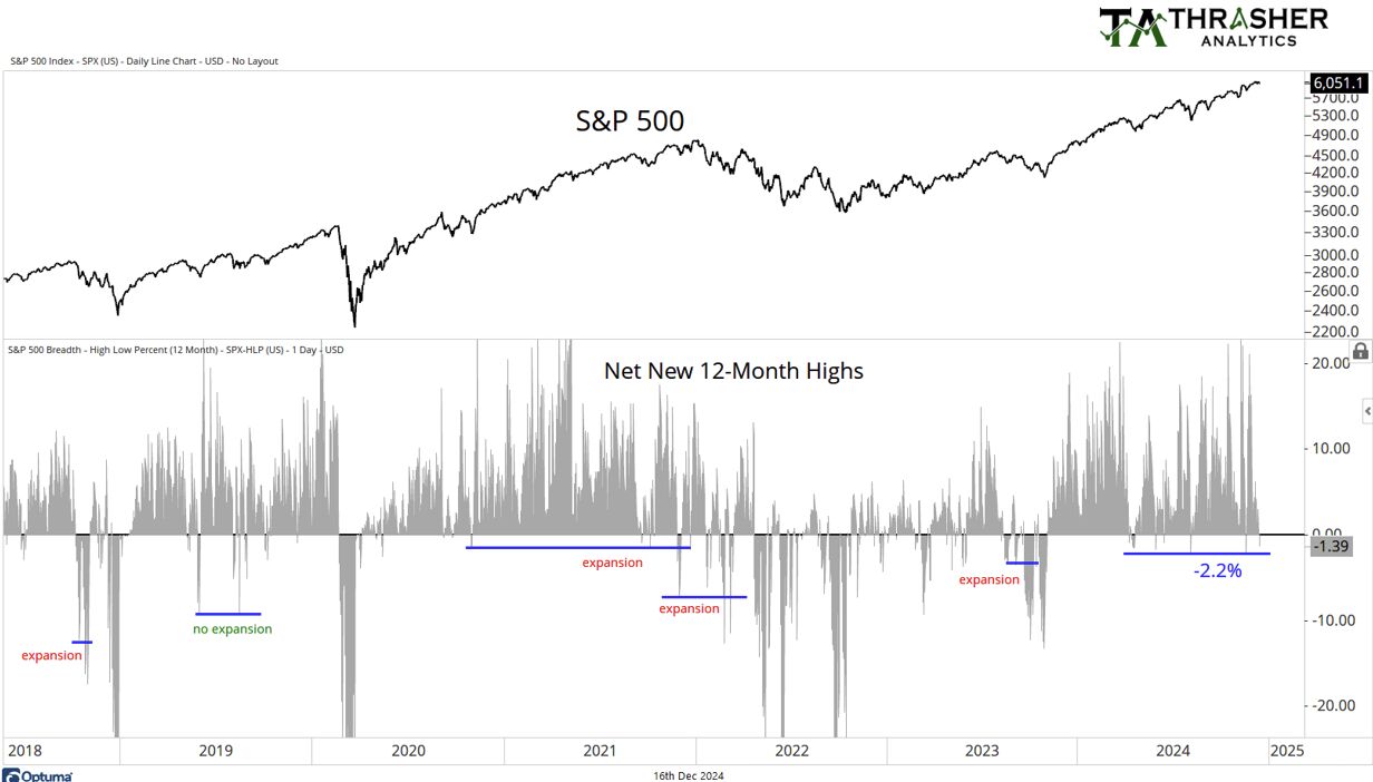 S&P 500