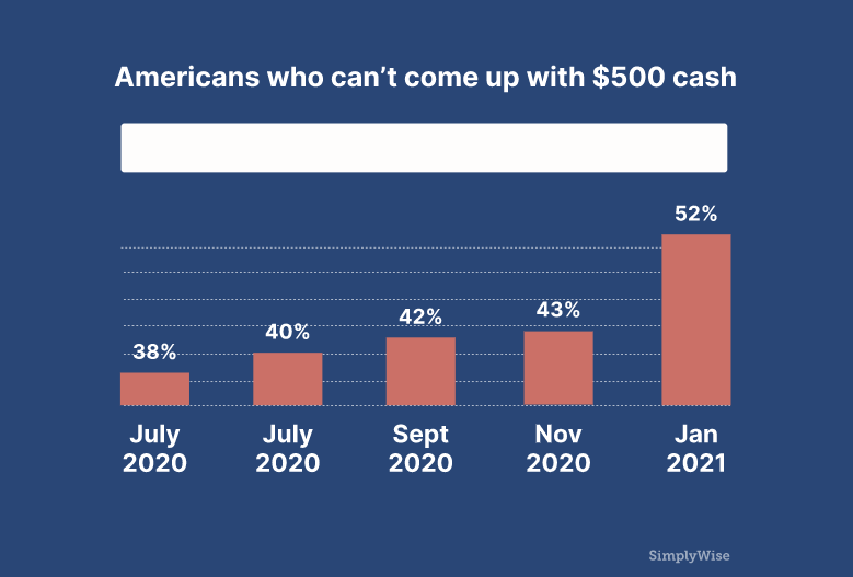 Savings Economic Uncertainty, The Illusion Of Soaring Savings Amid Rising Economic Uncertainty