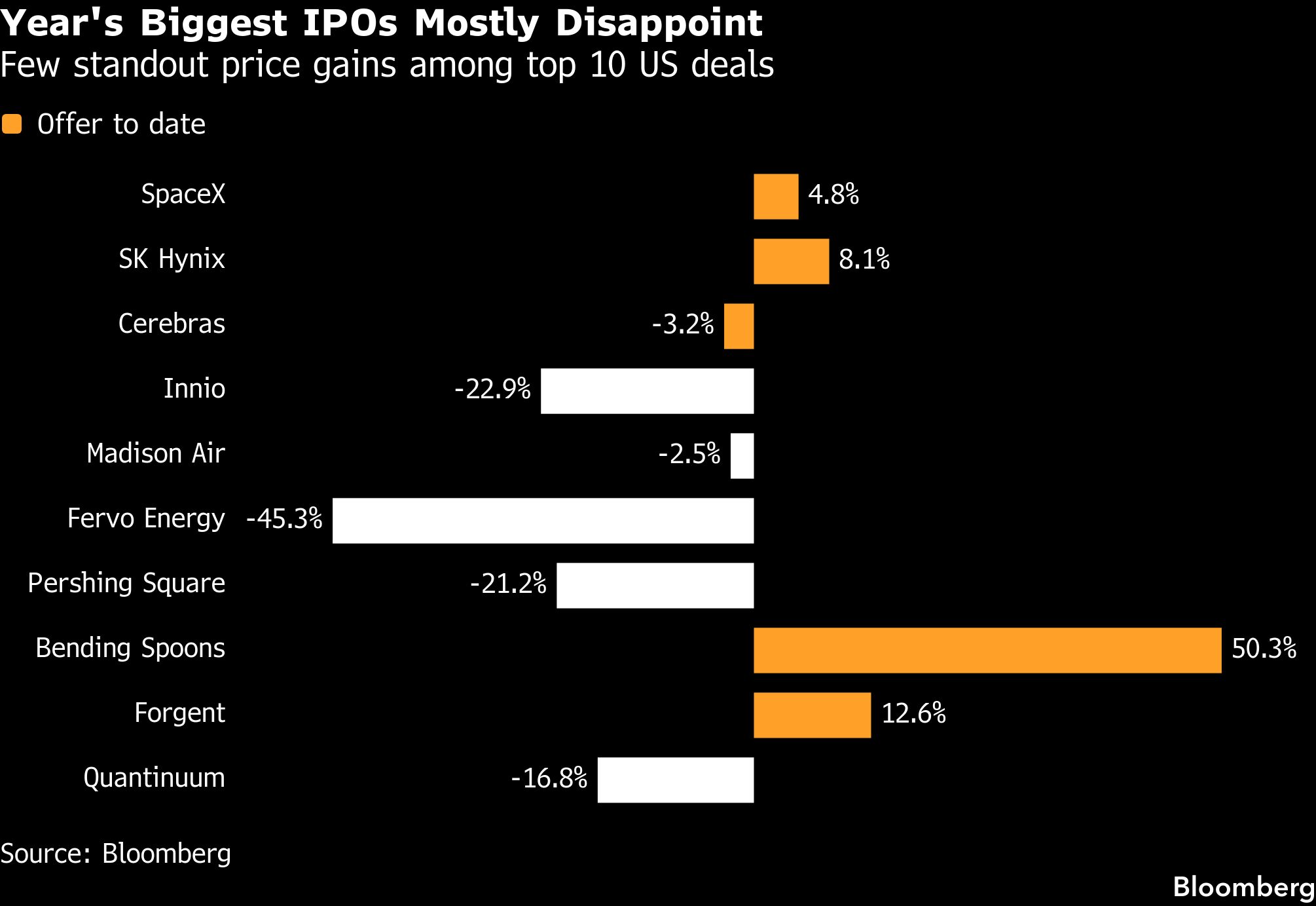 years-biggest-ipos