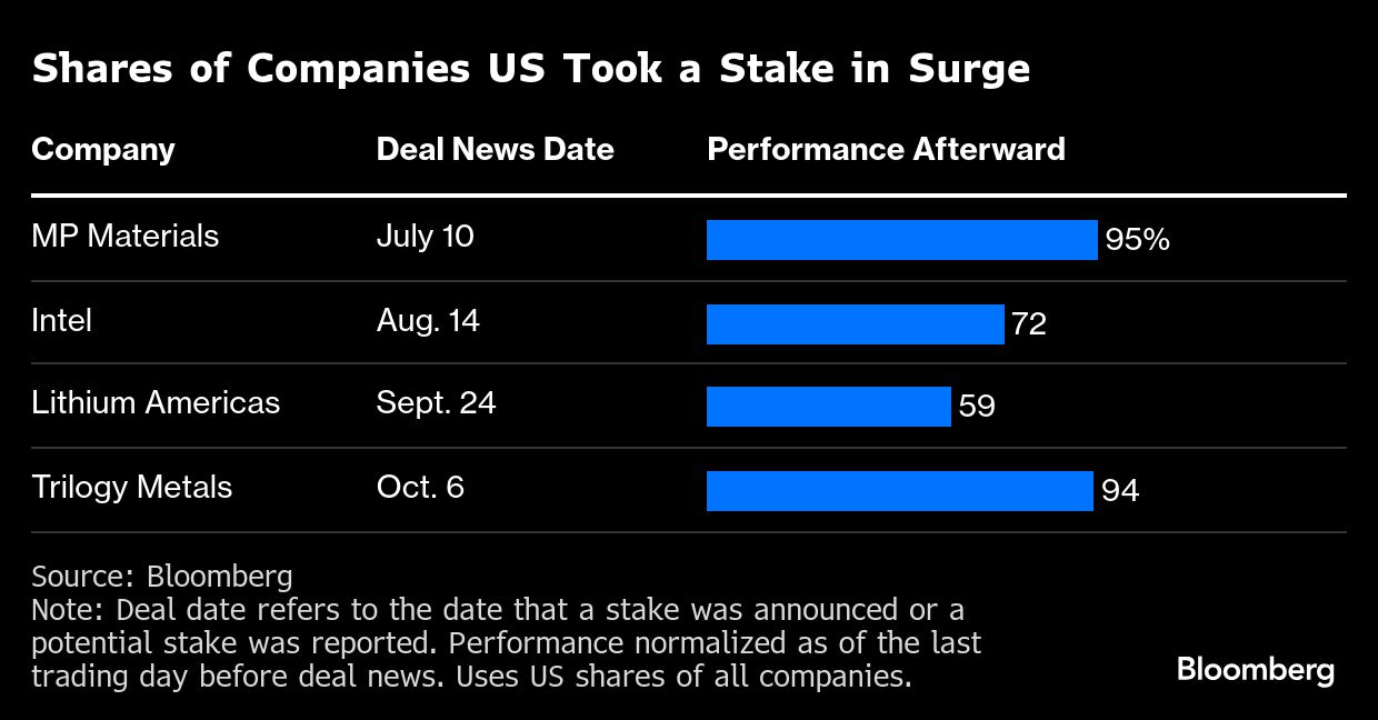 BB Surge shares