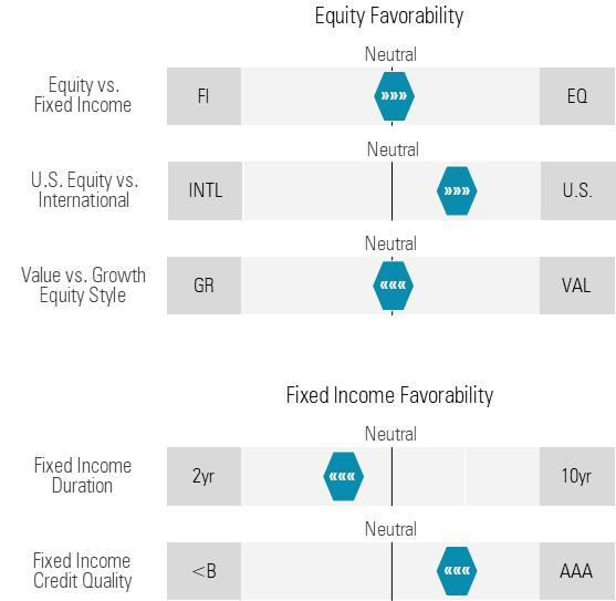 Favorability