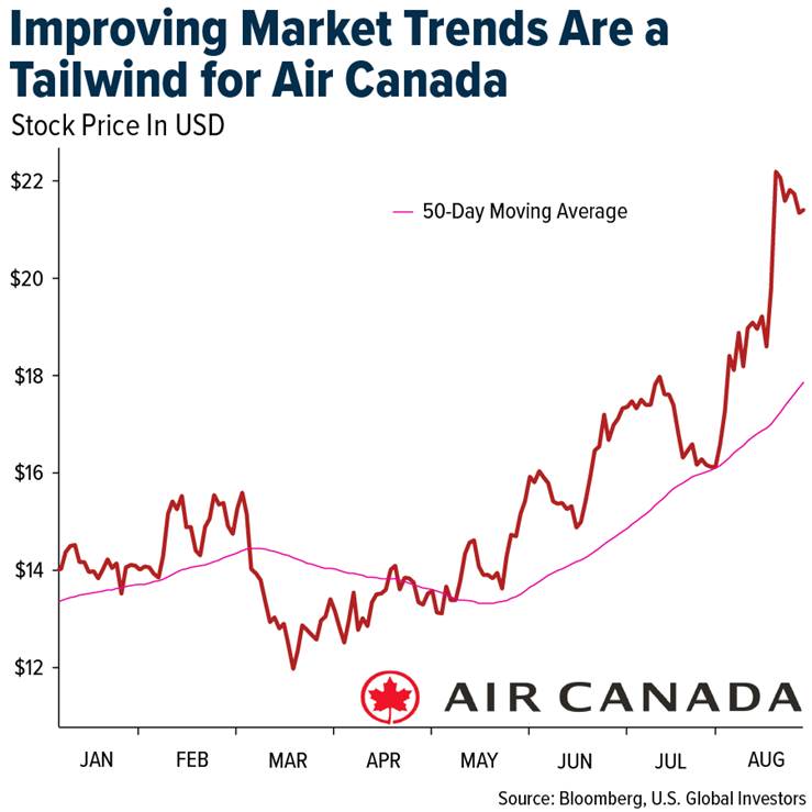 market-trends-air-canada