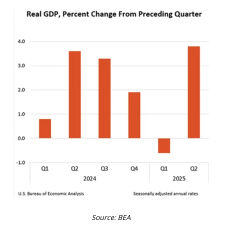 real GDP