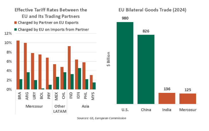 Effective Tariff Rates