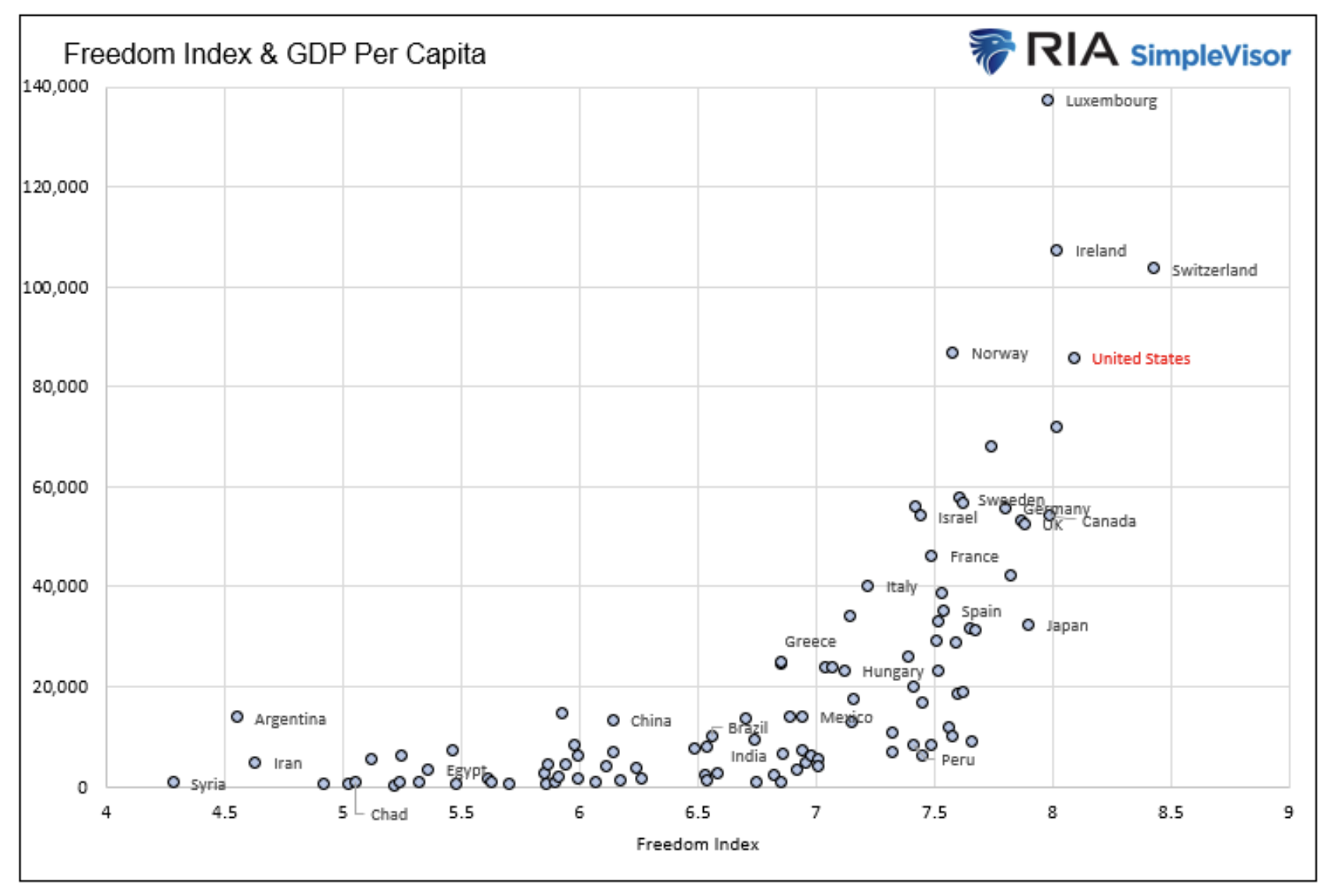 freedom index