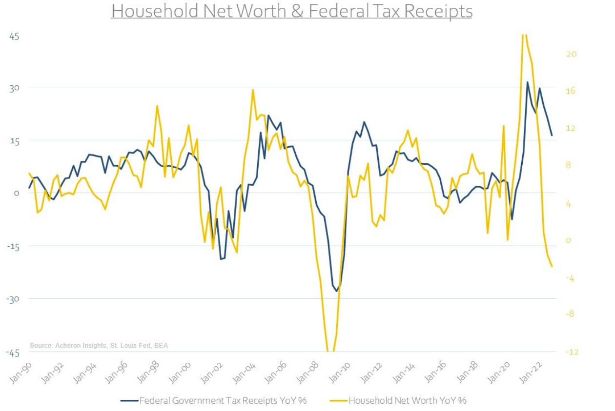 household net worth