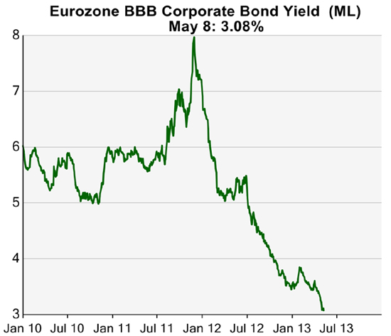 &ldquo;Eurozone