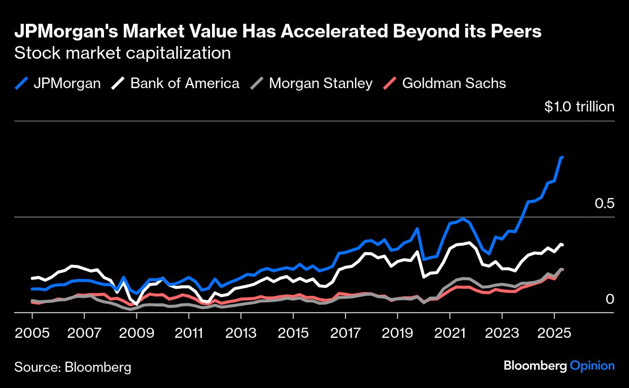 BB JPmorgan graph