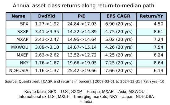 annual asset