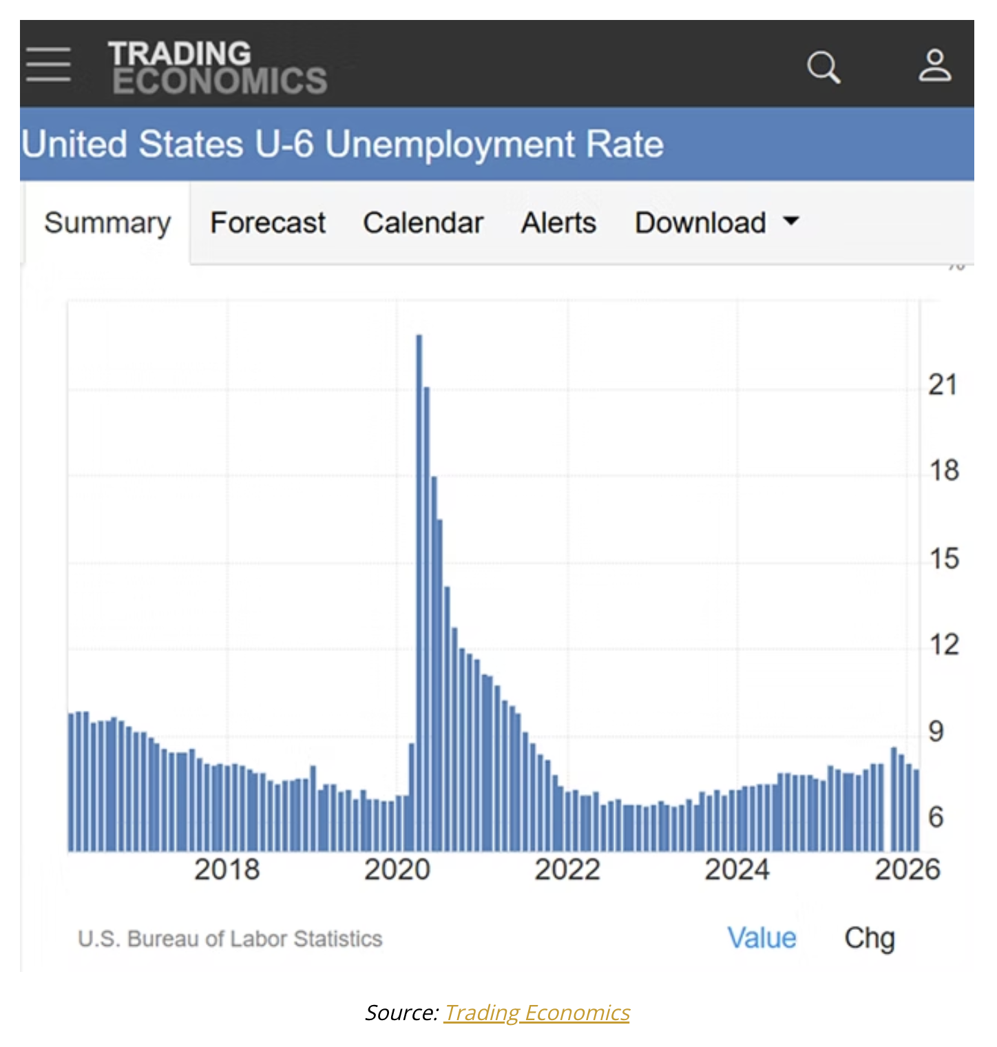 trading economics