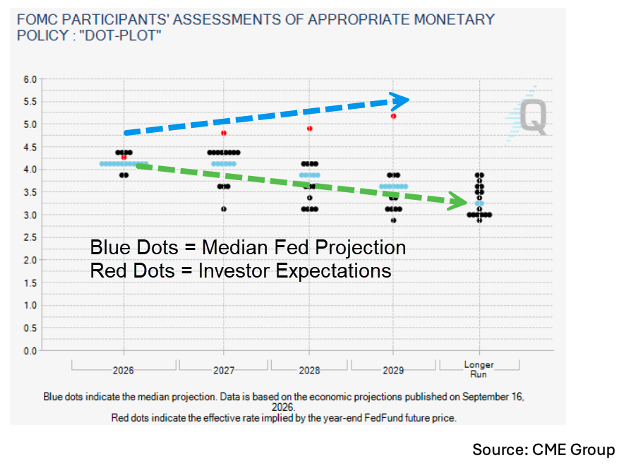 fomc partcipants