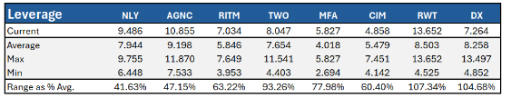 leverage