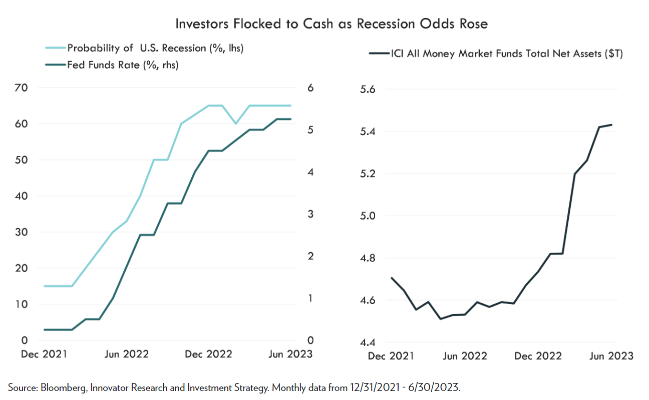 investors flocked