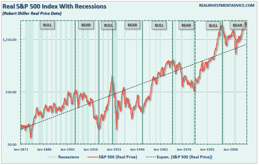 SP500-Bull-Bear-Historical-082216