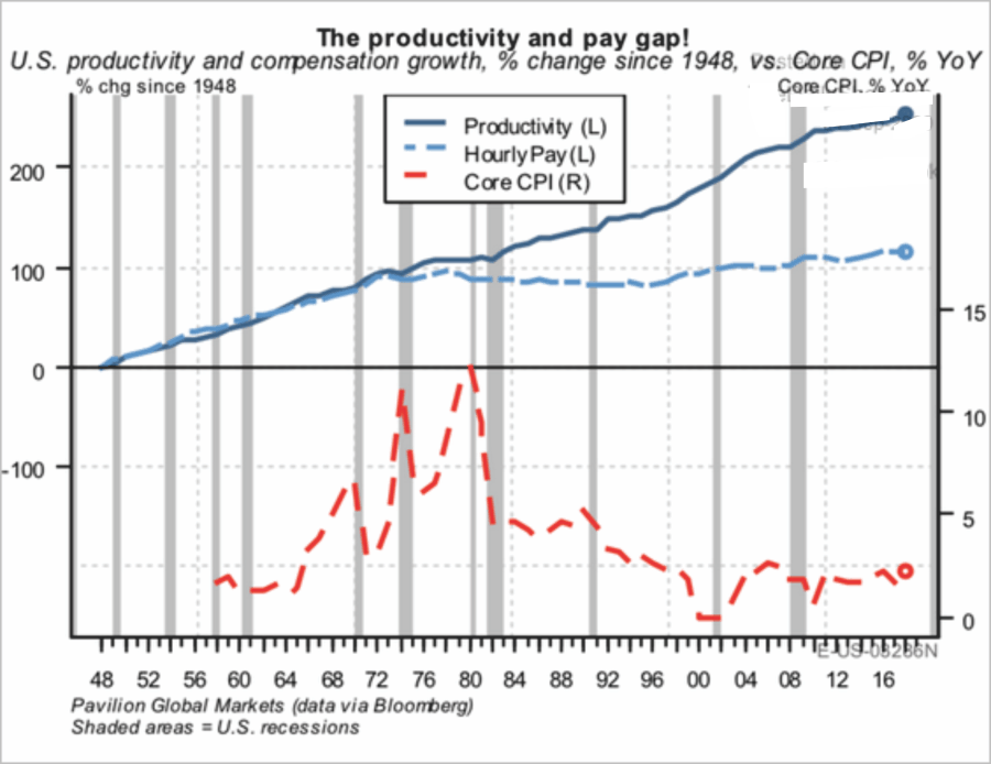 Fed's New Policy Inflation, #MacroView: 5-Reasons The Fed’s New Policy Won’t Get Inflation