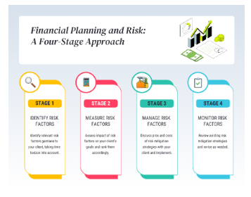 financial planning