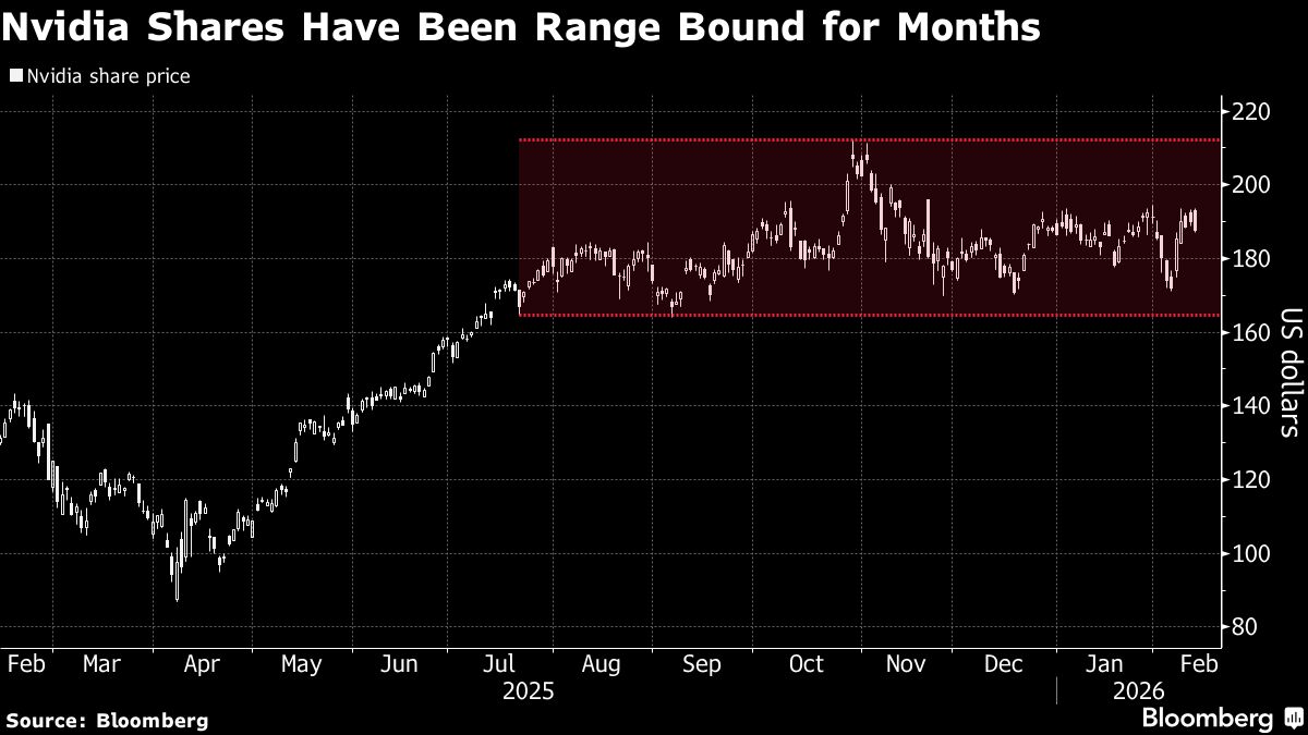 nvidia shares