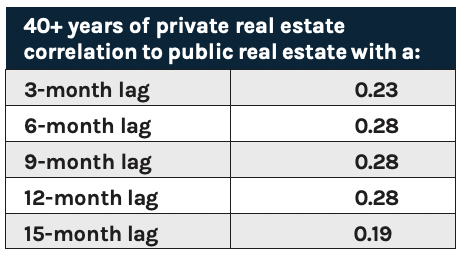 40+ years private real estate