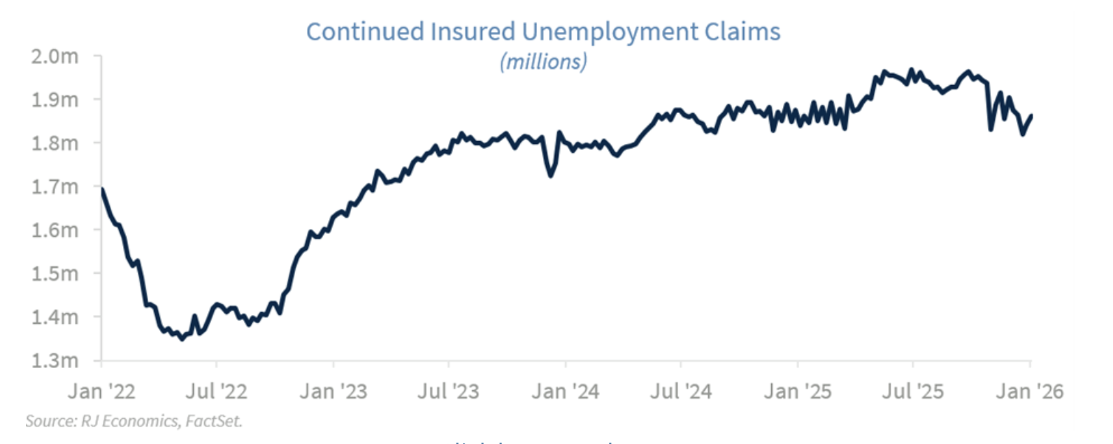 continued insured unemployment claims