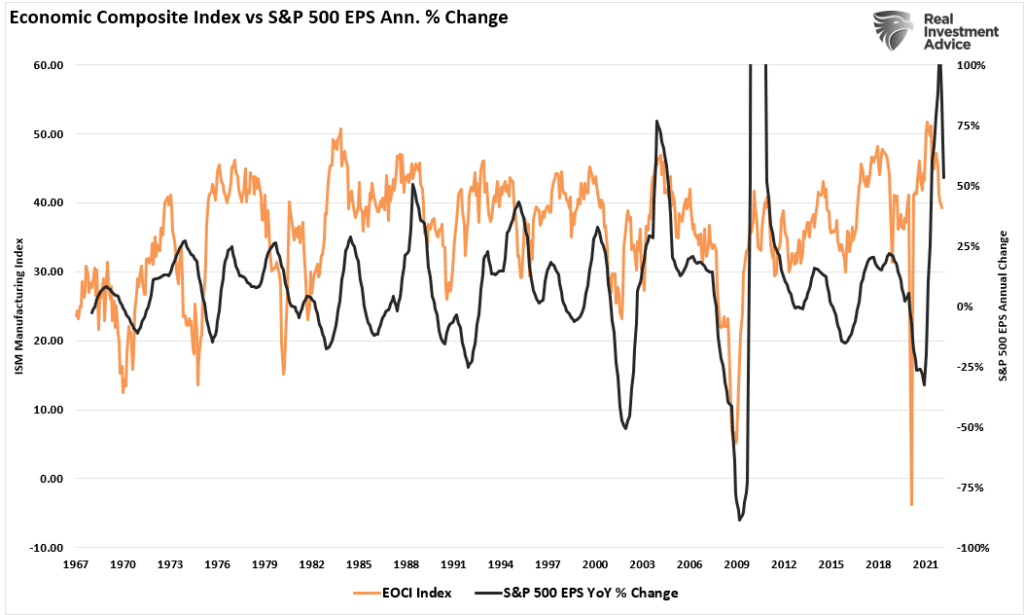 earnings reversion, An Earnings Reversion Is Coming