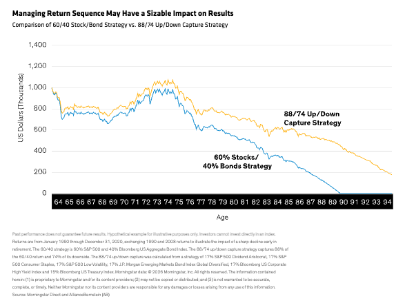 Managing Return Sequence May Have a Sizable Impact on Results