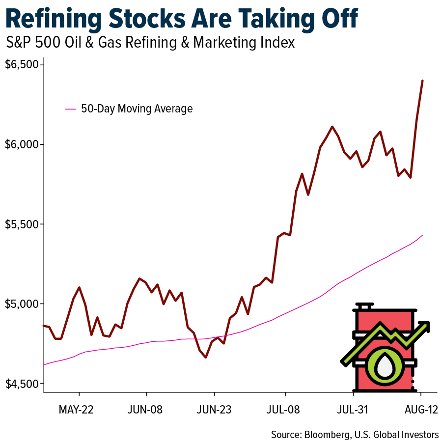 Refining Stocks Are Taking Off