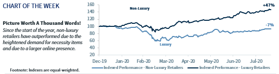 Chart of the Week