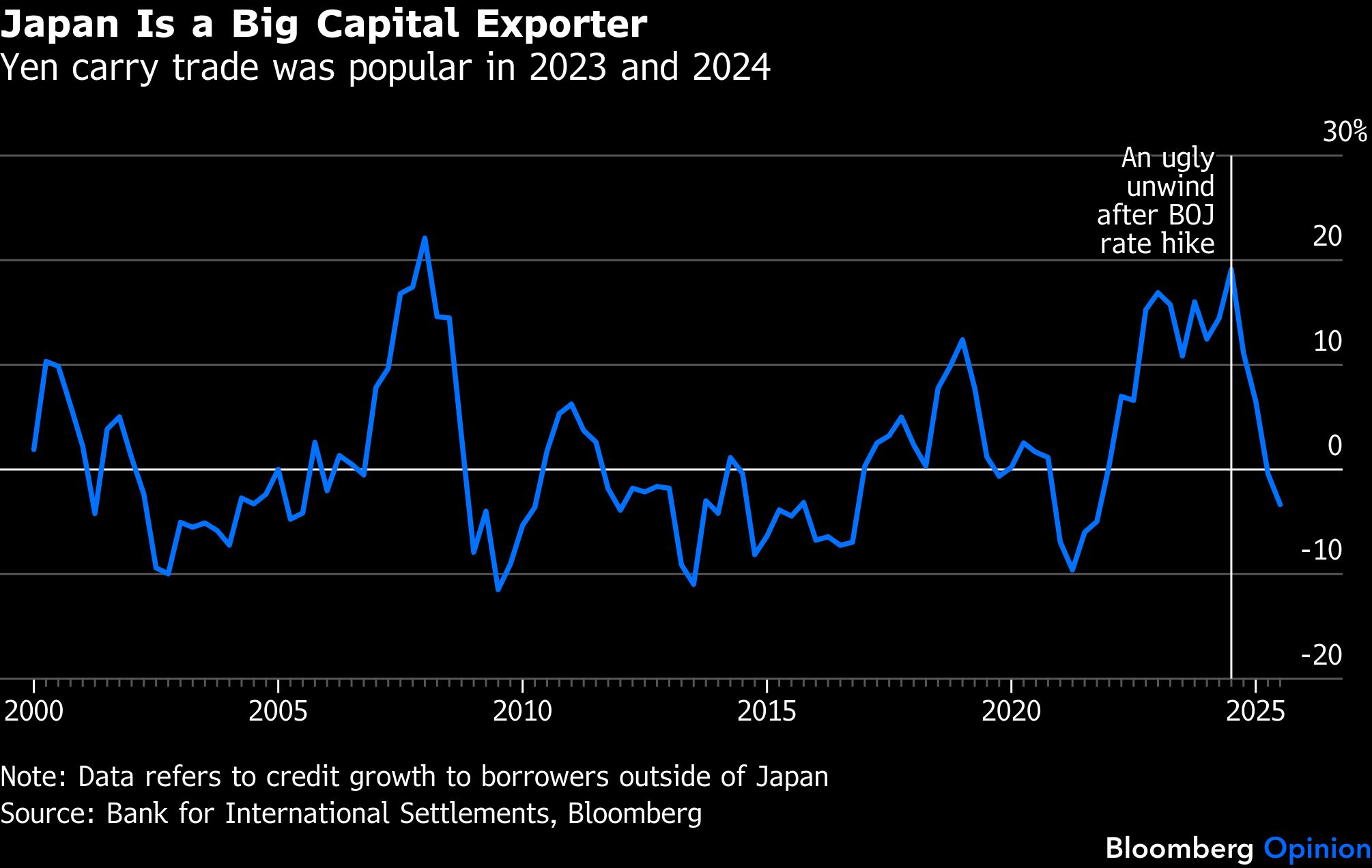Bb