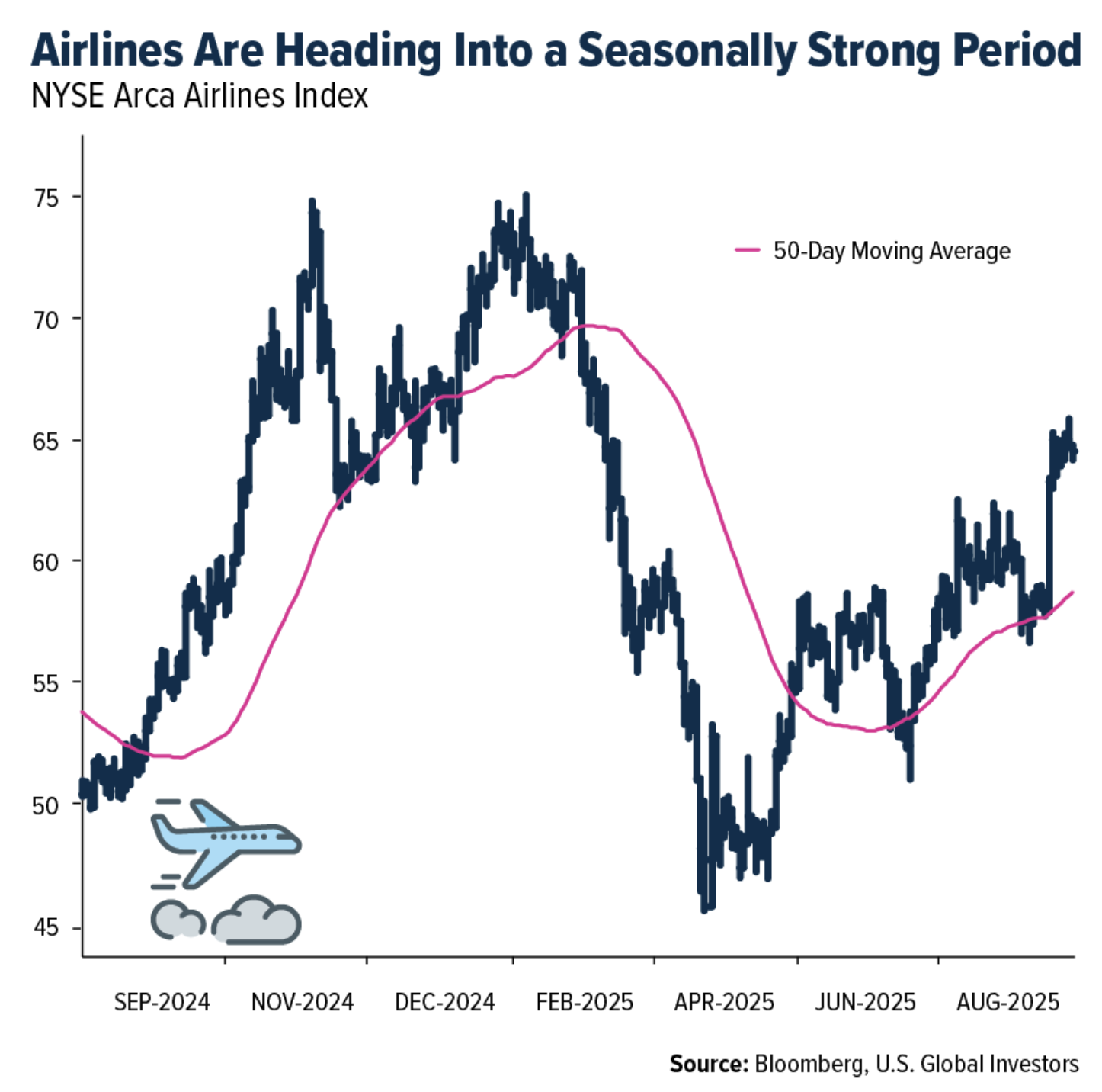 airlines heading