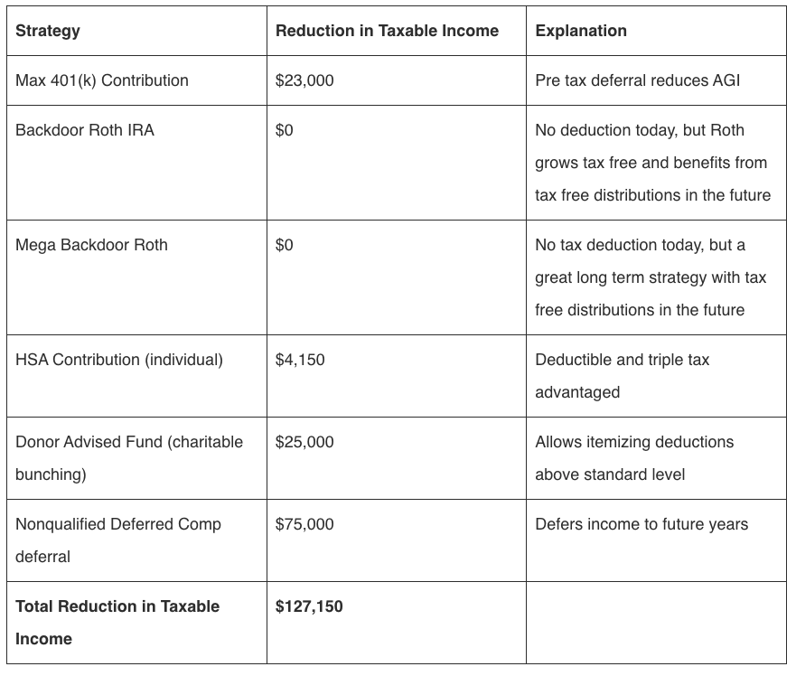 Tax Optimization table