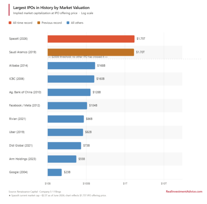 largest-ipo-market-val