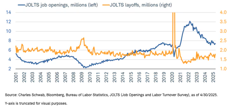 JOLTs graph