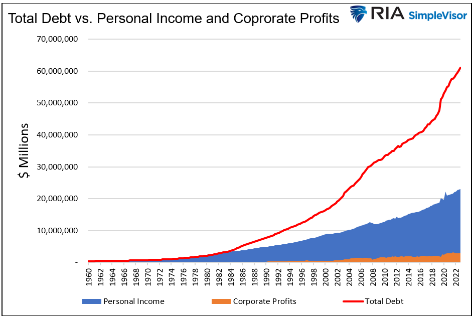 total debt