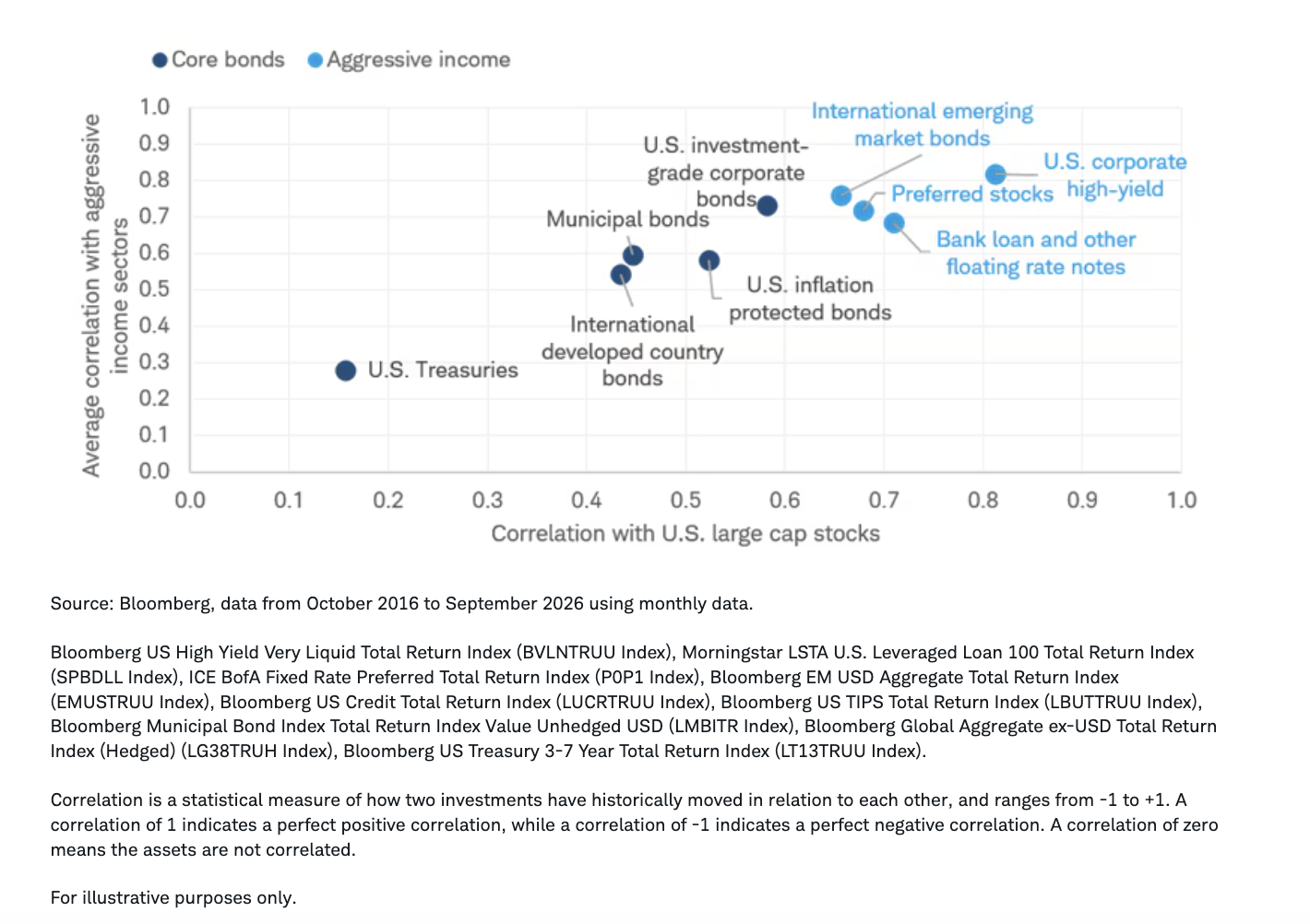 large-cap-stocks