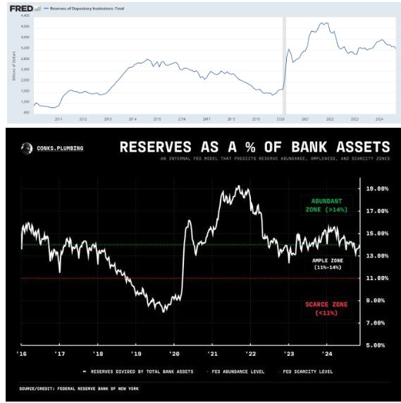 charts