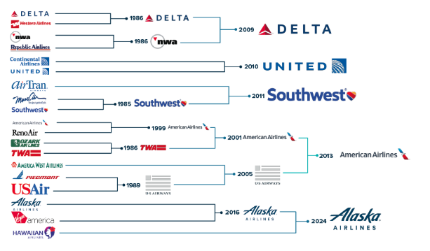 airlines