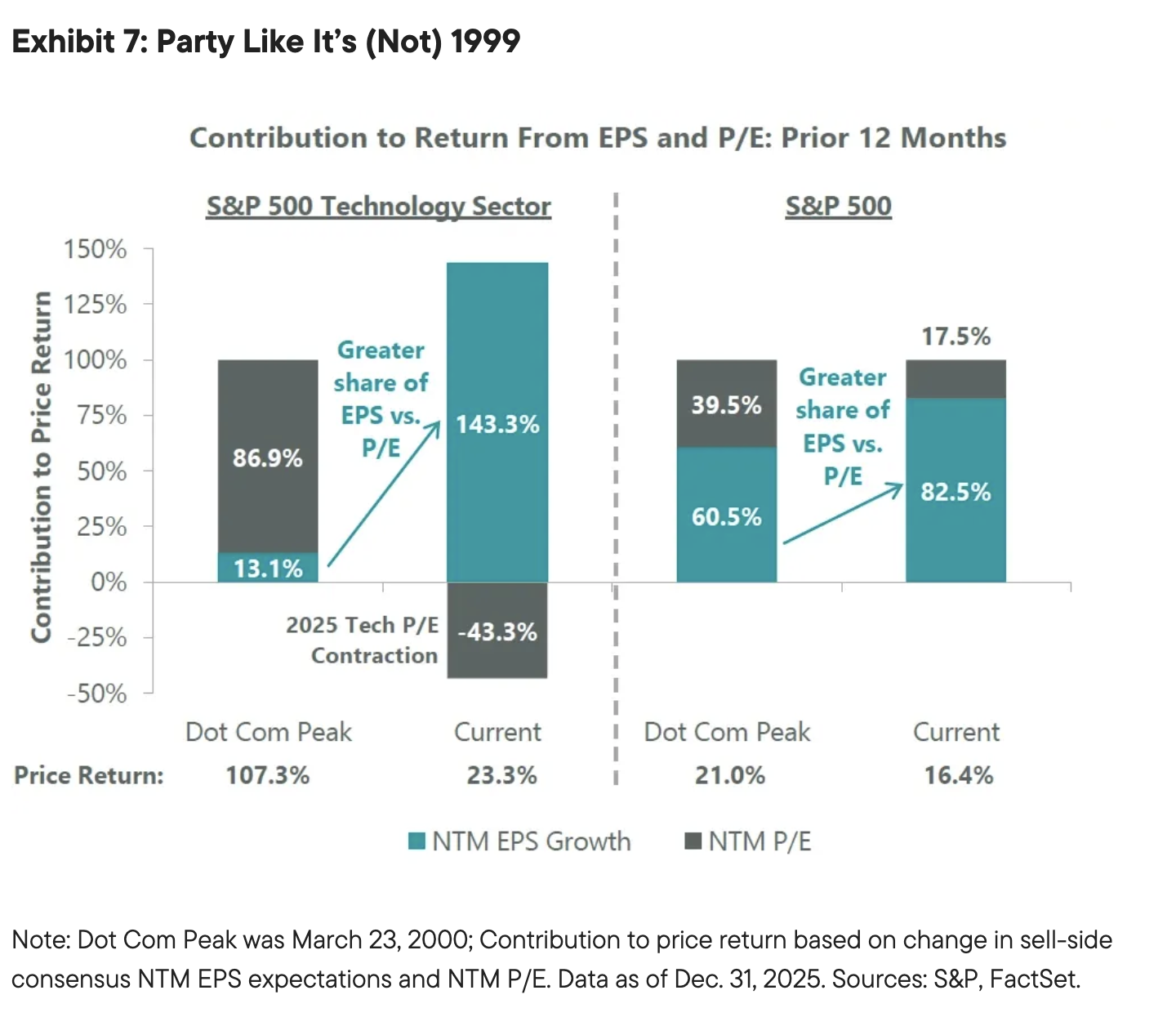 Exhibit 7: Party Like It&rsquo;s (Not) 1999
