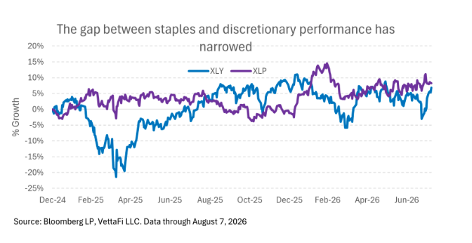 gap-between-staples-perf