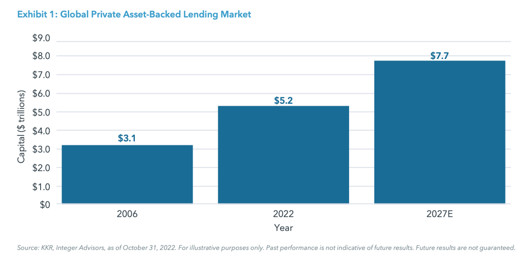 Global private asset