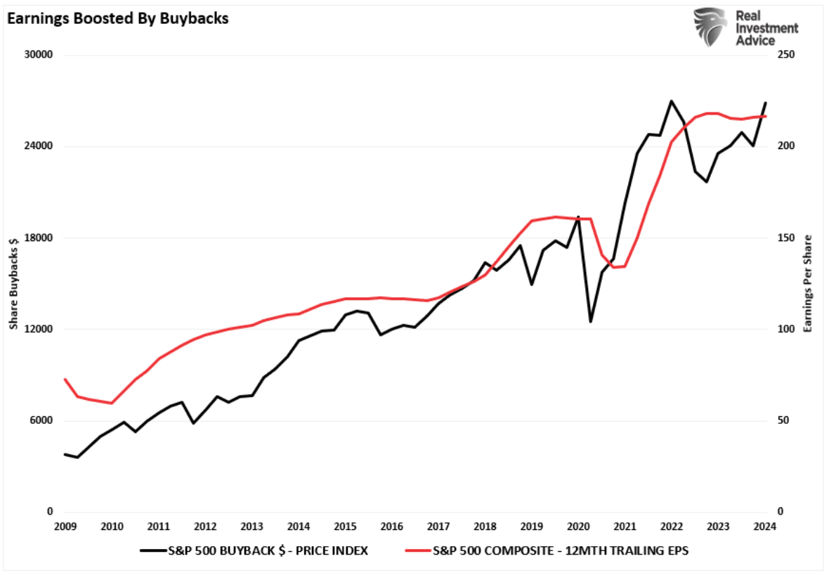 earnings boosted
