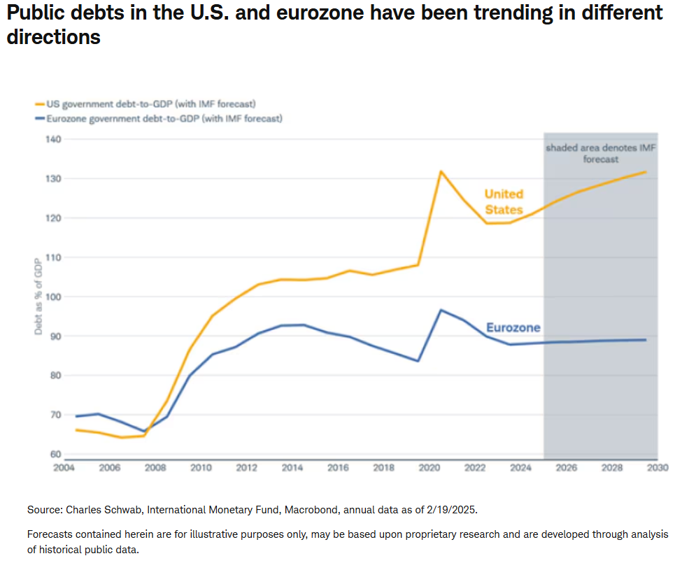 public debts