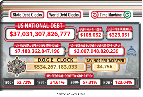 state of debt clocks