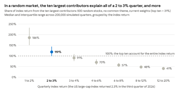 largest-contributors