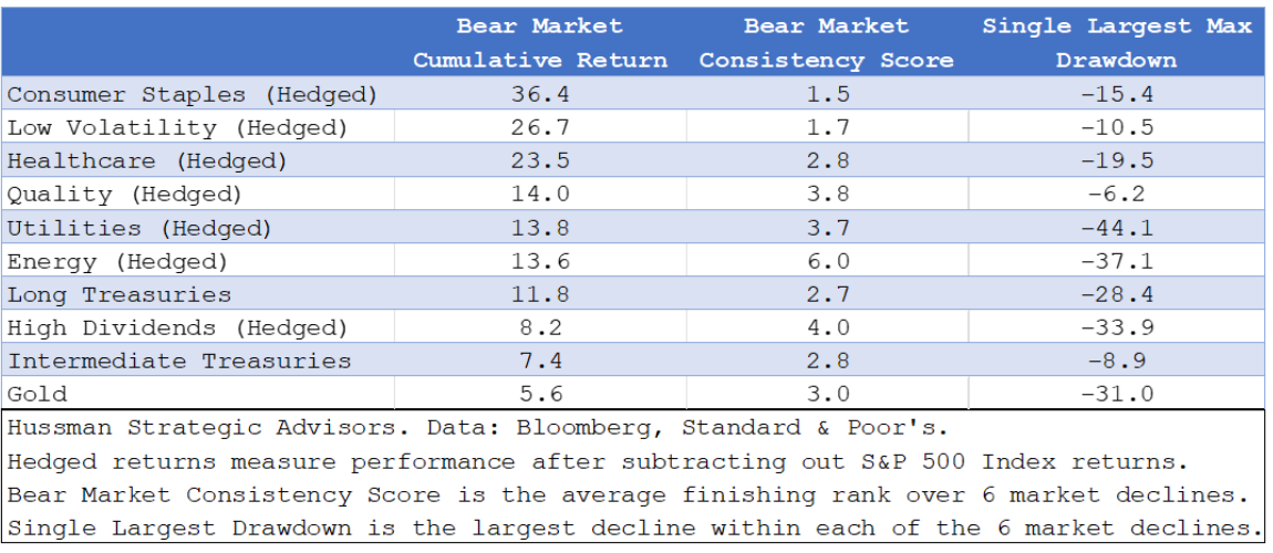 bear market