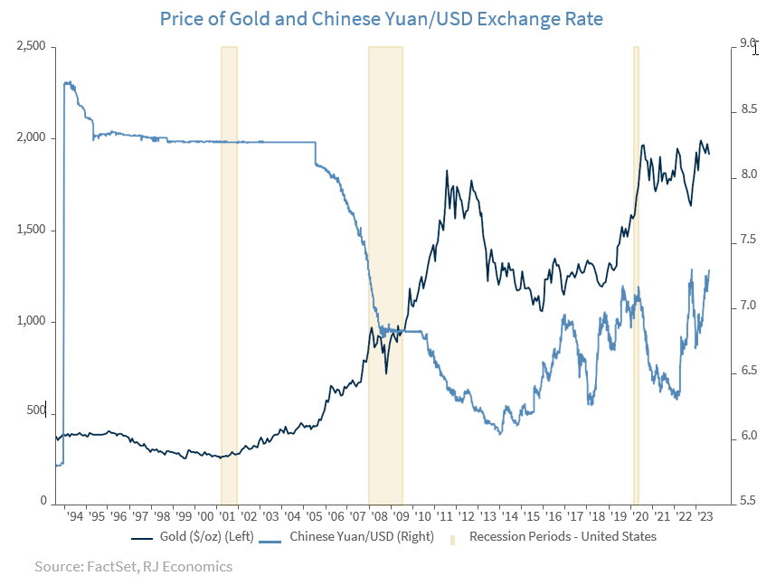 Inflation expectations and gas prices