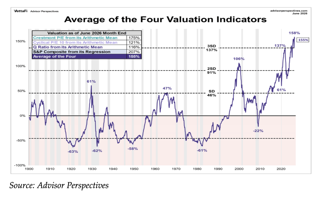 average of four valuation