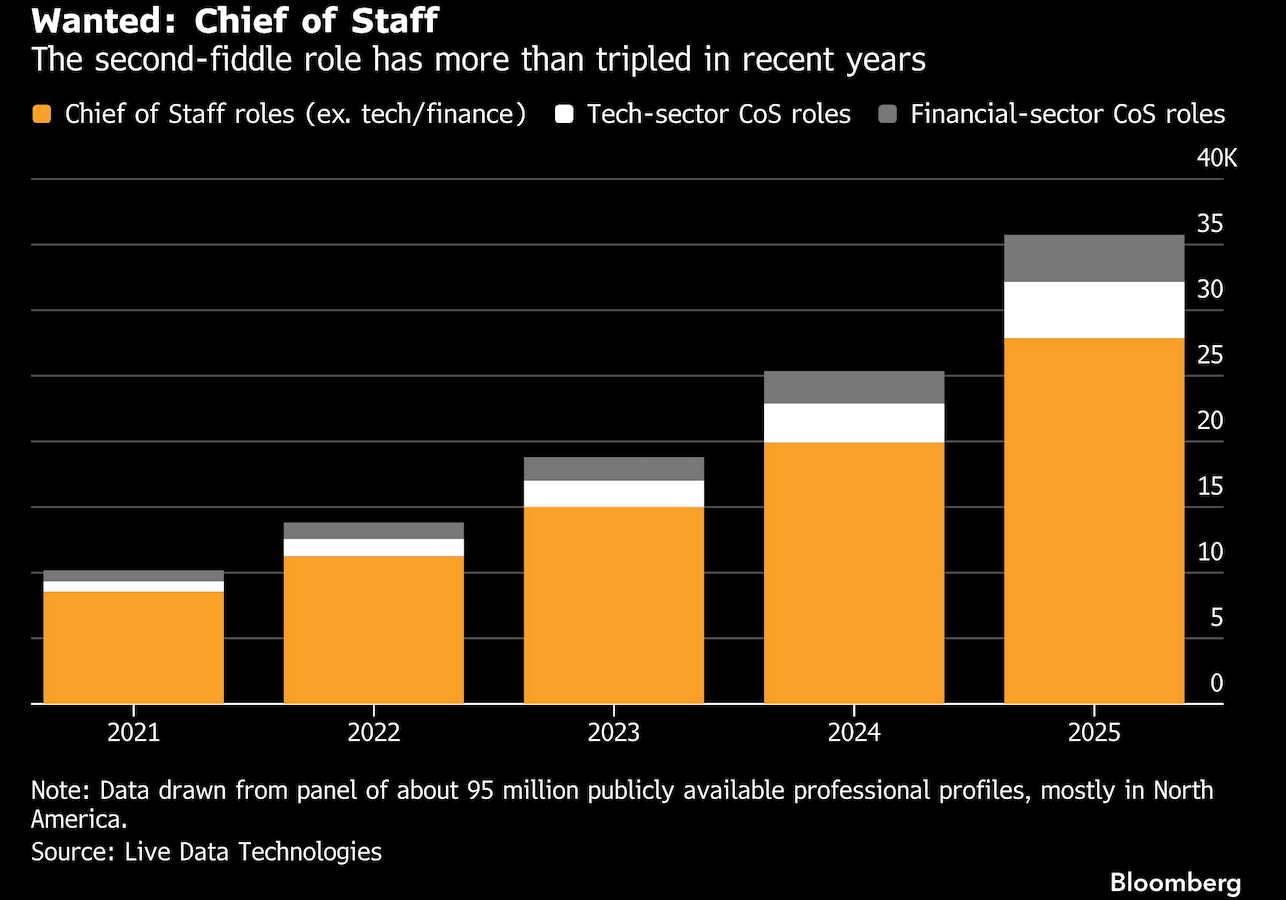 wanted chief or staff