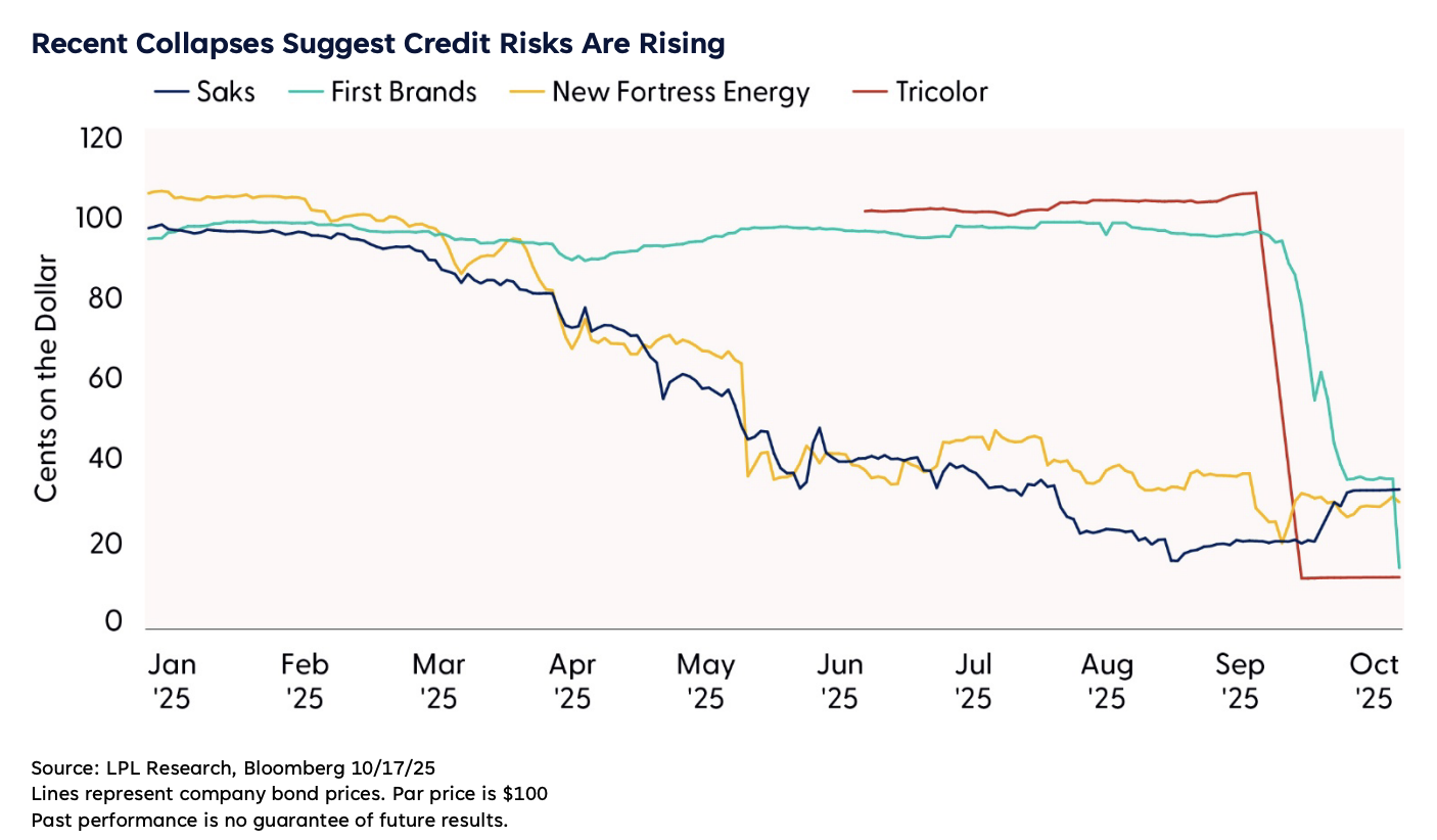 recent collapses