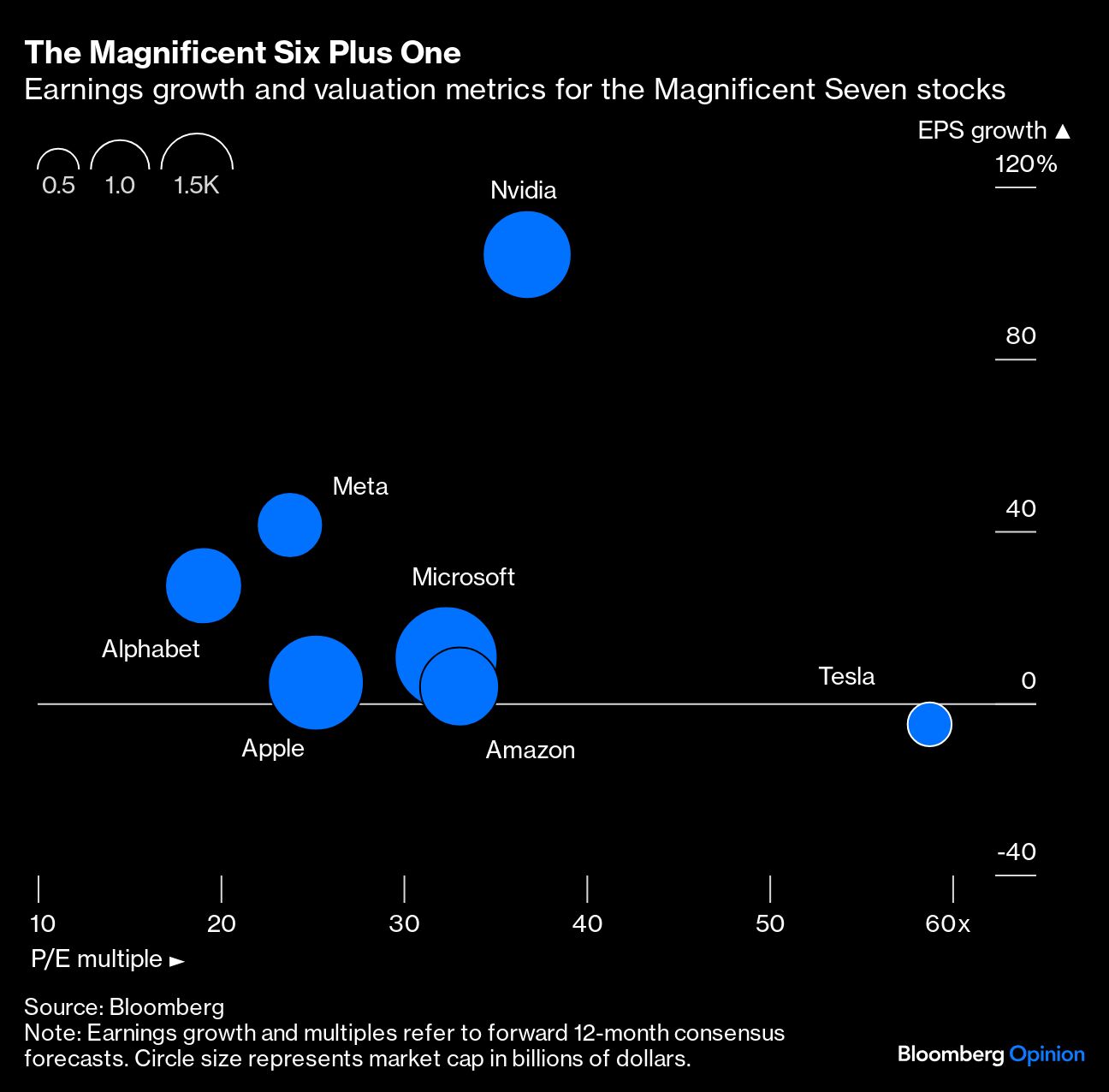 The Magnificent Six Plus One